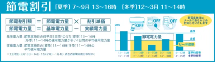 北陸電力 節電割引