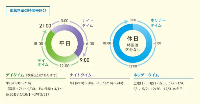 電化styleコース
