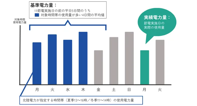 北陸電力 節電 イメージ