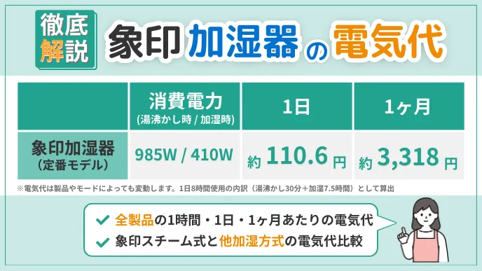 象印加湿器の電気代は高い？1ヶ月の料金目安＆他方式と電気代比較