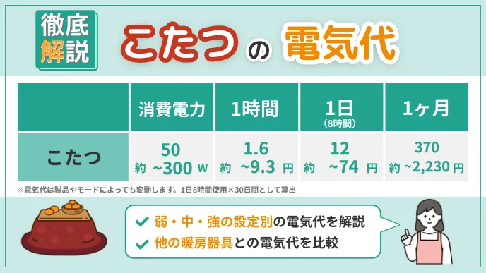 こたつの電気代目安はいくら？｜他暖房と比較＆節約のコツを解説！