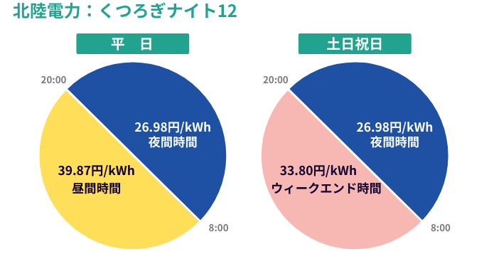 北陸電力 くつろぎナイト12 イメージ