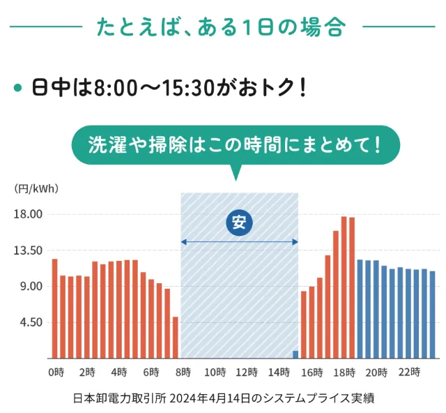 日本卸電力取引所