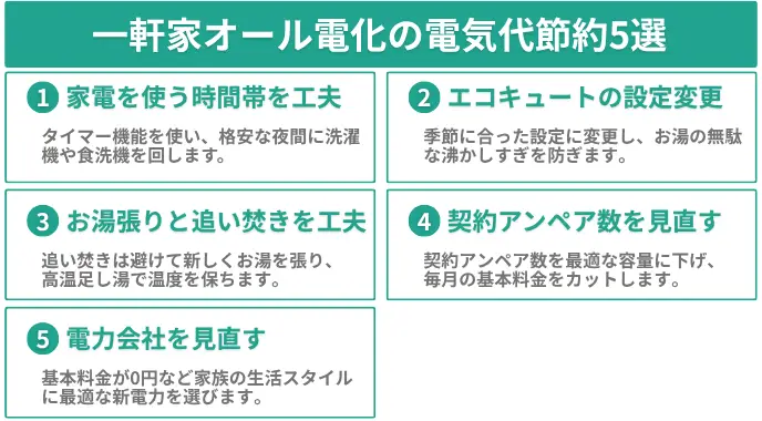 一軒家オール電化の電気代節約術