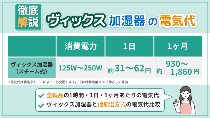 ヴィックス加湿器の電気代はいくら？1日・1ヶ月＆加湿器の節約術