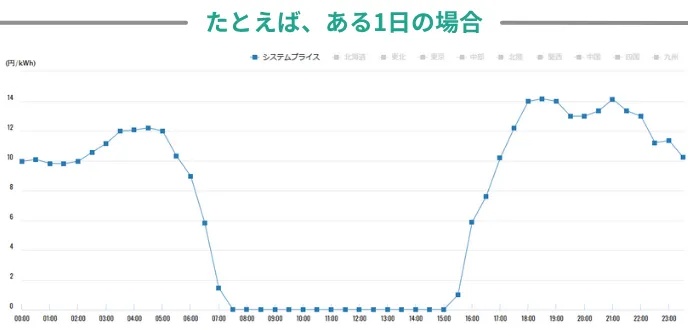 JEPX取引データ 2025年5月3日