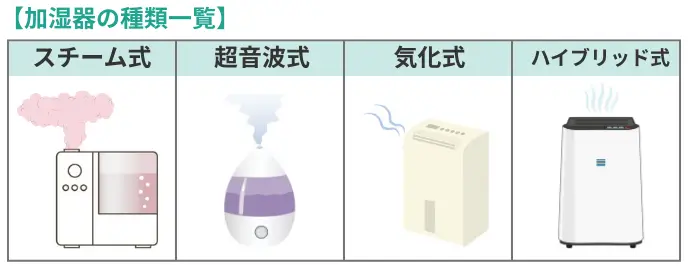 加湿器 種類