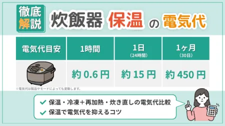 炊飯器をずっと保温すると電気代はいくら？電気代目安と上手な使い方 炊飯器　使用回数数回