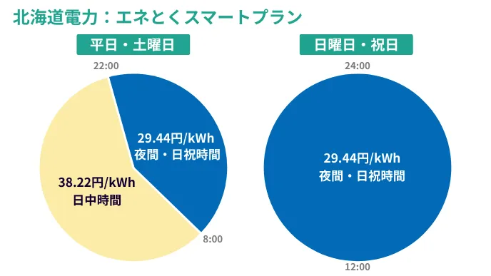 北海道電力 エネとくスマートプラン