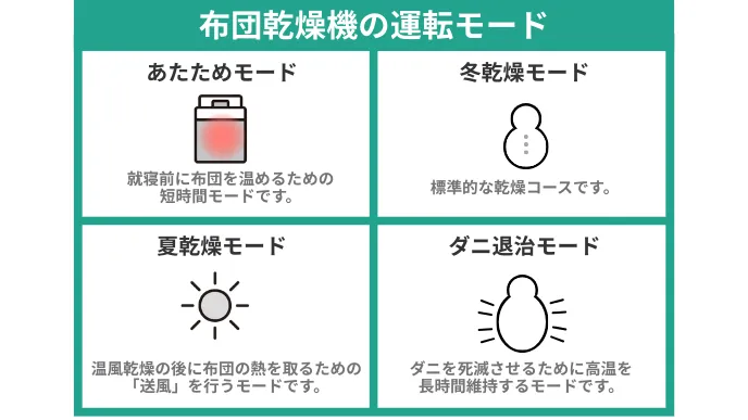 布団乾燥機 運転モード