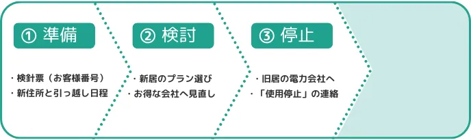 引っ越しの電気手続きは4ステップ！停止・開始の連絡はいつまで？