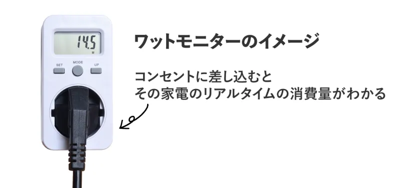ワットモニター イメージ