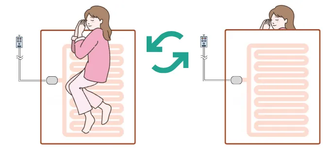 電気 敷・掛兼用イメージ