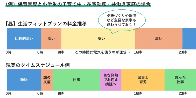 シン・エナジー プラン イメージ