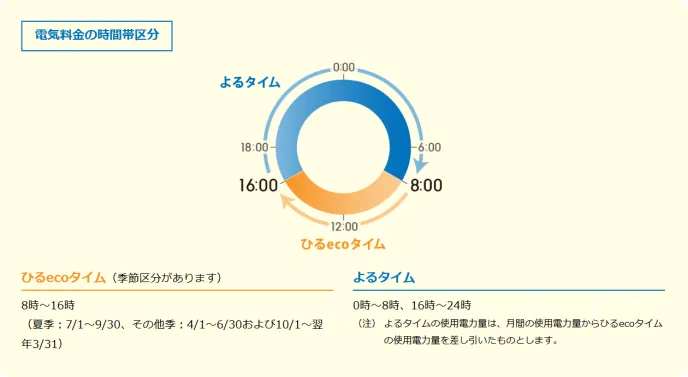 おひさまシフトコース