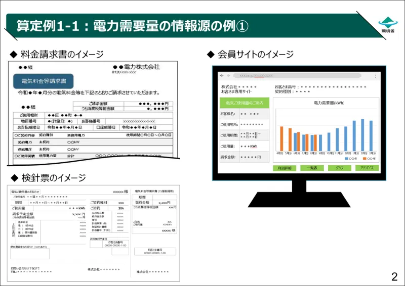 電力需要量の情報源の例