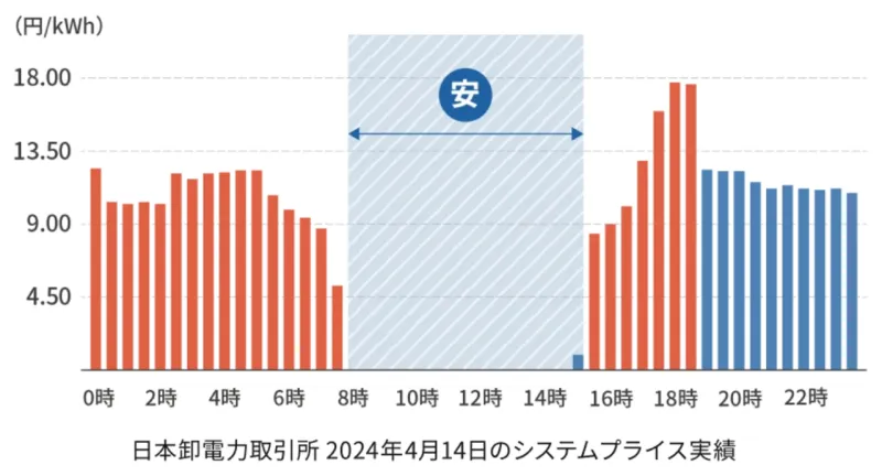 日本卸電力取引所