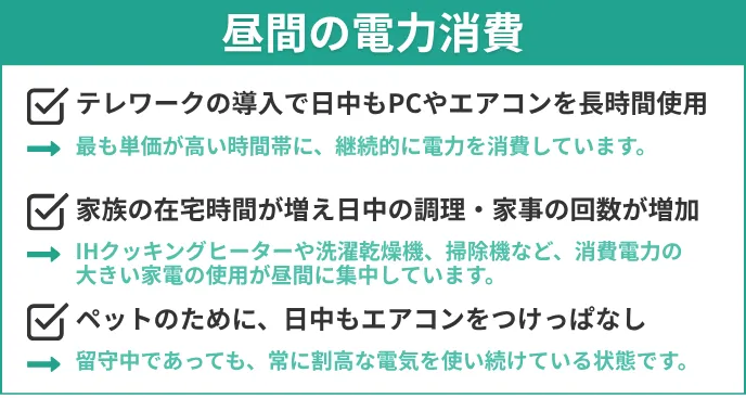 昼間の電力消費 チェックリスト