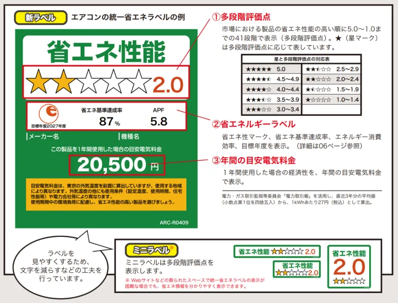 省エネラベル