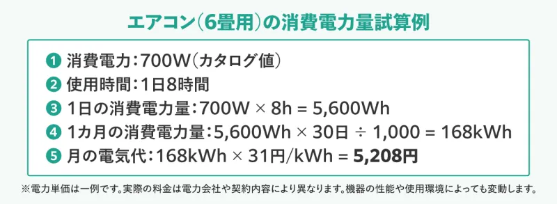 エアコン 消費電力量 例