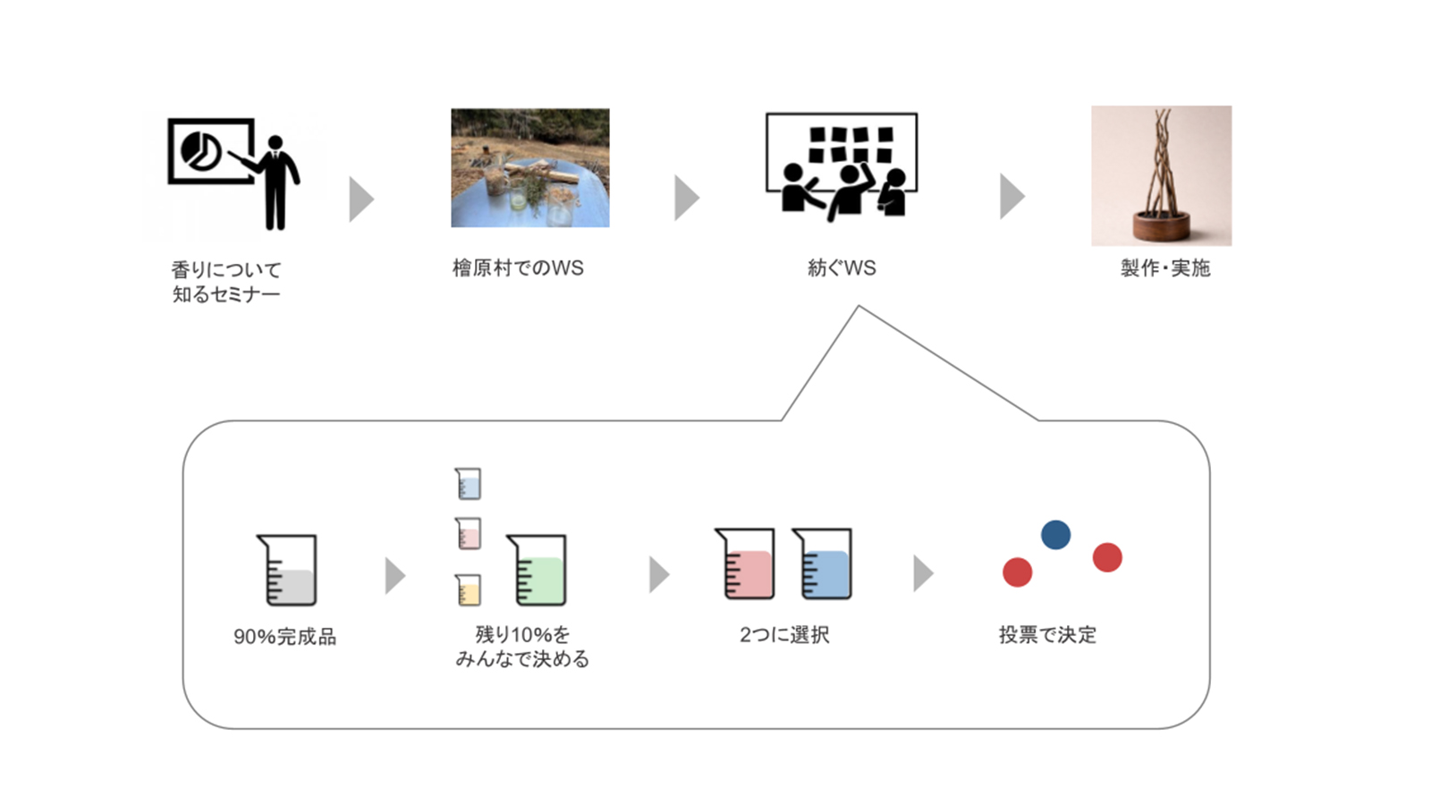 アプローチ画像