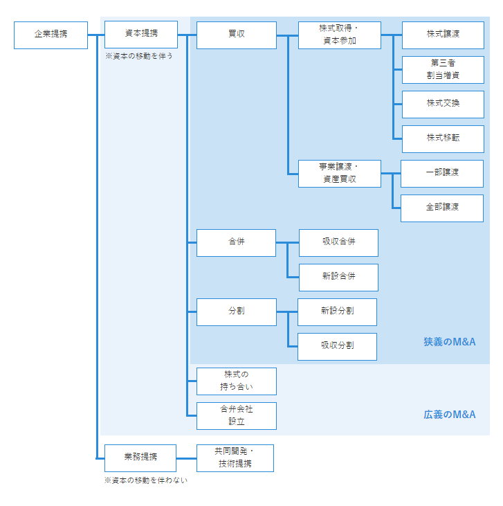 M Aと会計 仕訳 会計処理 とのれんの扱い方をわかりやすく解説 Fundbook