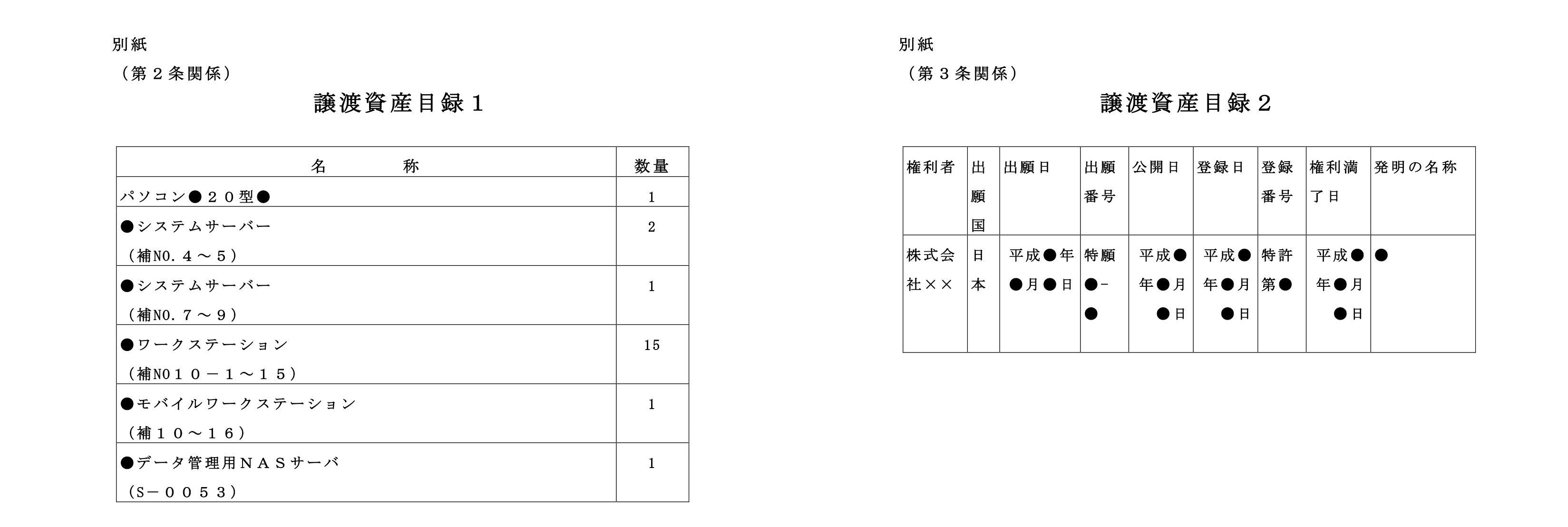 事業譲渡契約書の記載内容やひな形使用時の注意点 印紙代について解説 Fundbook