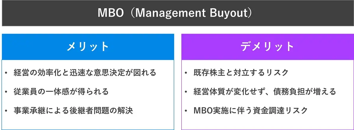 MBO（Management Buyout）のメリットとデメリット