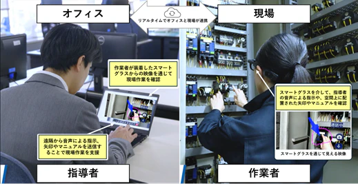 国土交通省の新技術情報システムNETISにNTT XR Real Supportが