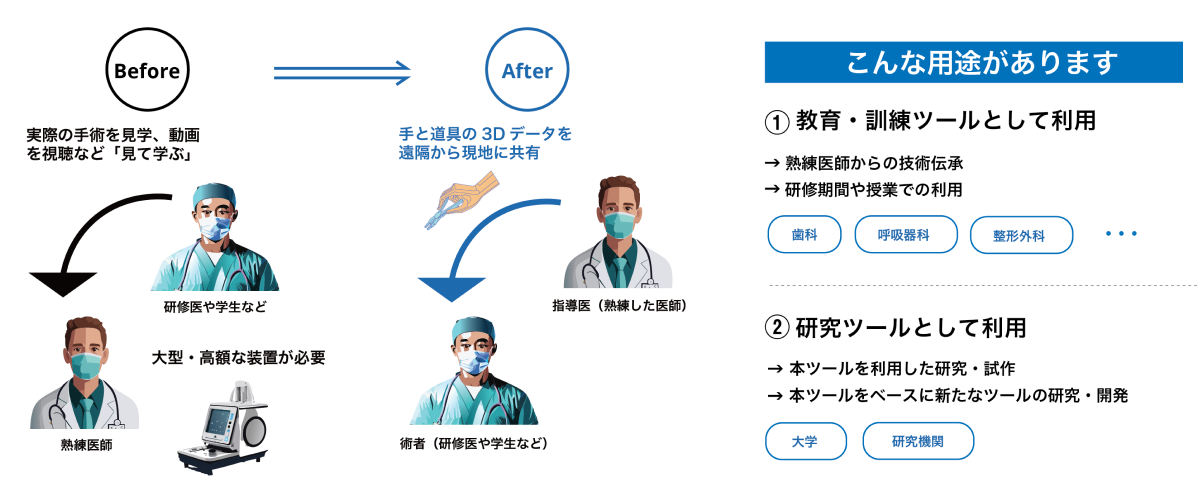Project the Hands｜株式会社NTTコノキュー 