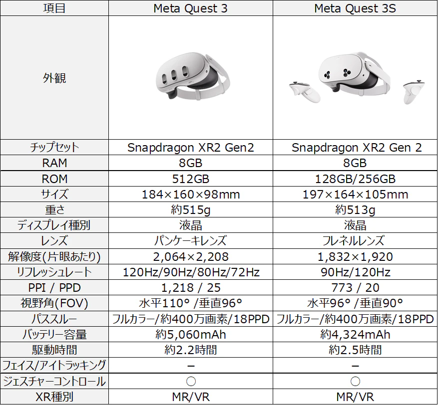 Meta Quest｜株式会社NTTコノキュー