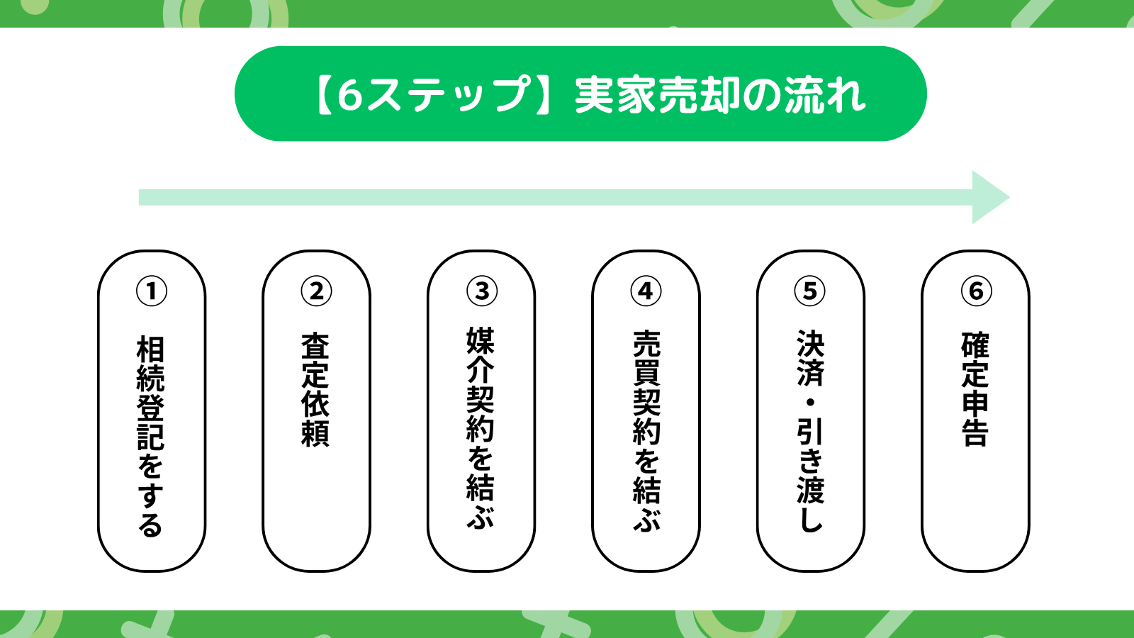 実家売却の流れ