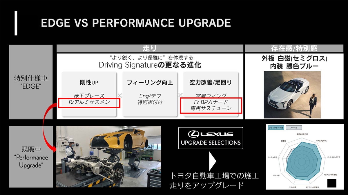 LEXUS - 記事 | LEXUS NEWS