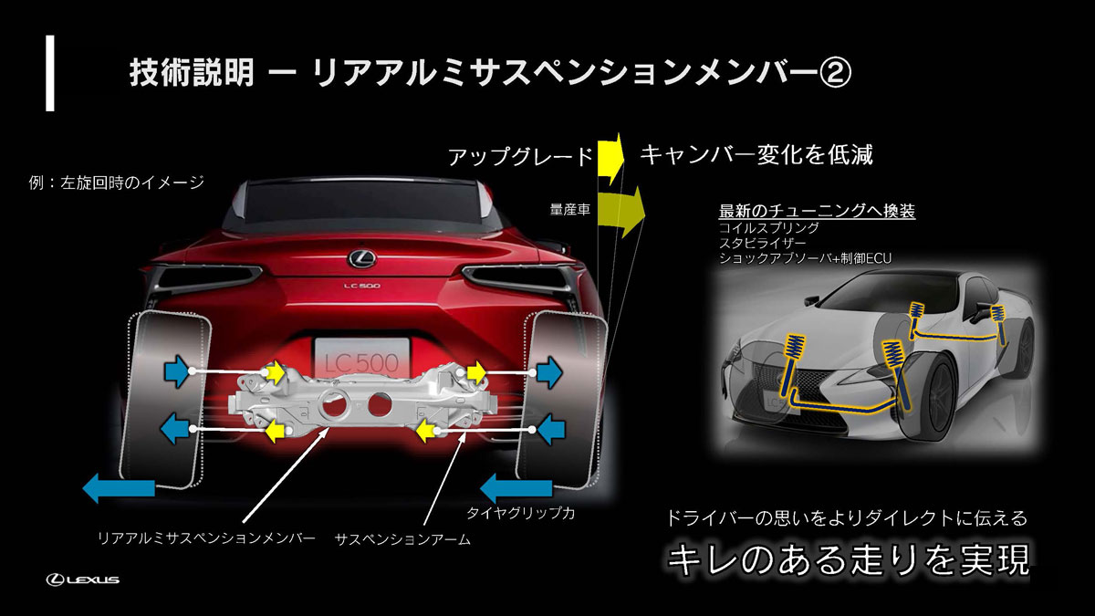 LEXUS - 記事 | LEXUS NEWS