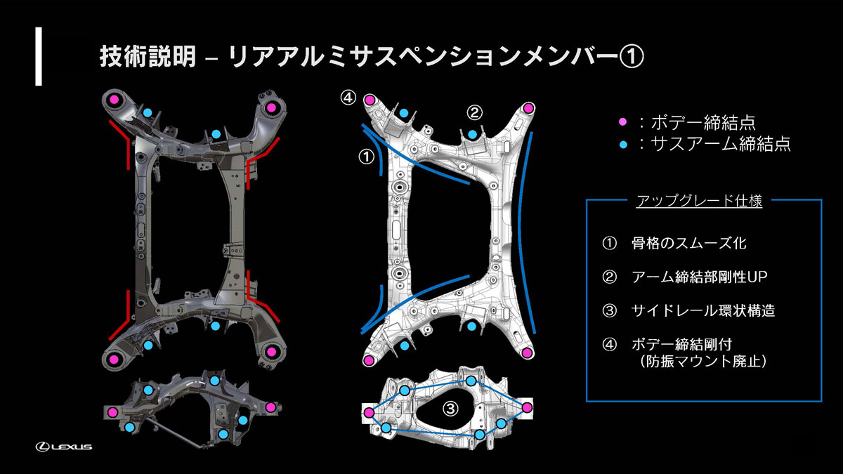LEXUS - 記事 | LEXUS NEWS