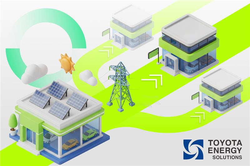 事業一覧 | トヨタの新事業創出スキーム BE creation | トヨタ自動車