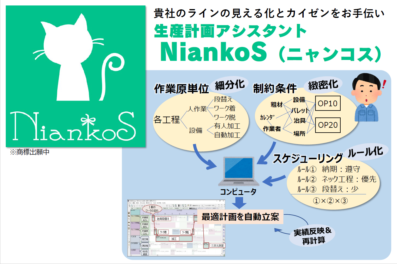 生産計画アシスタントNiankoS】10月23日-25日 スマート工場EXPO2024