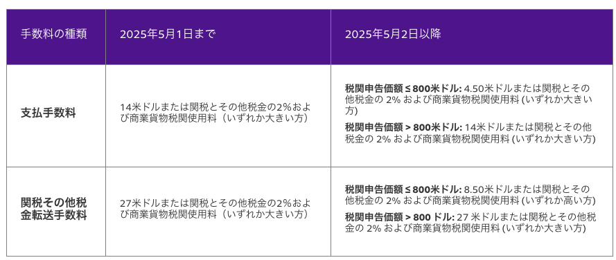 FedEx利用者向け】米国宛の出荷依頼に関する重要なお知らせ_4/25 FedEx利用者向け】米国宛の出荷依頼に関する重要なお知らせ_4/25