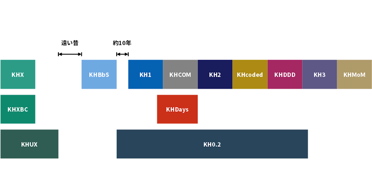 キングダムハーツ1のストーリーまとめ パン工房ブログ キングダムハーツ1のストーリーまとめ パン工房ブログ
