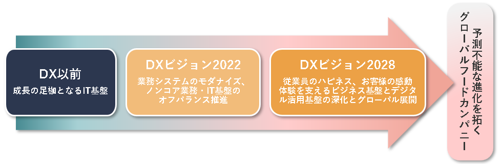 トリドール 12000円分 真のグローバルカンパニーを目指すDX戦略 | 株主・投資家情報 | 株式