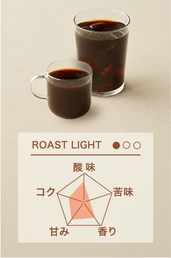 ハウスブレンド/浅煎りの画像