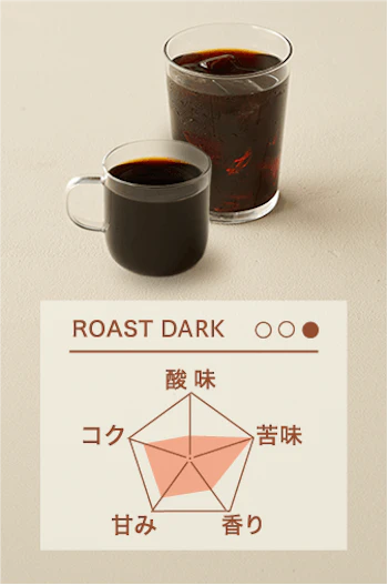 ハウスブレンド/深煎りの画像