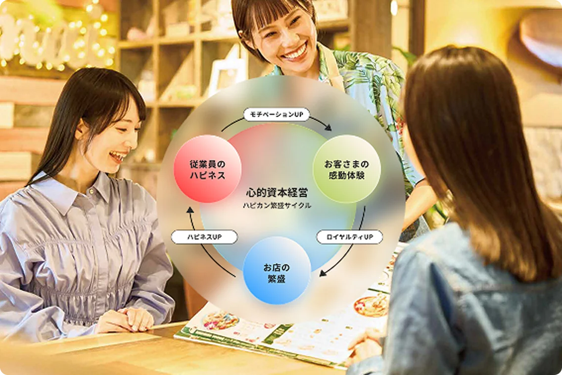 トリドールグループ「心的資本経営」