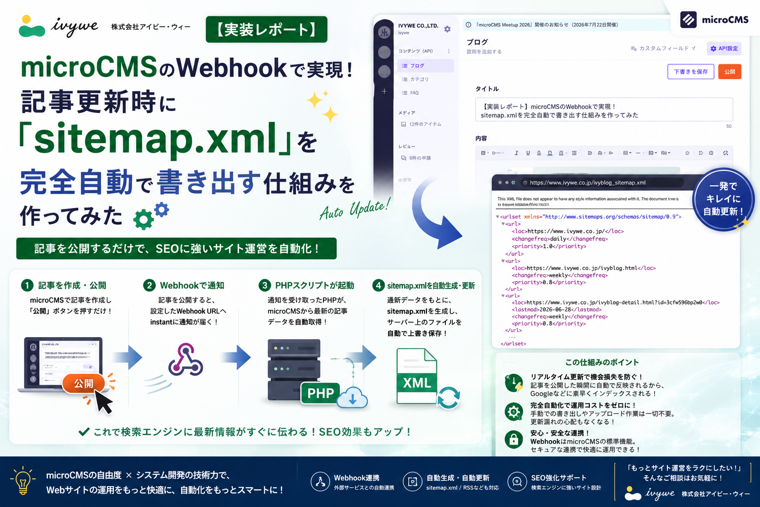 【実装レポート】microCMSのWebhookで実現！記事更新時に「sitemap.xml」を完全自動で書き出す仕組みを作ってみた