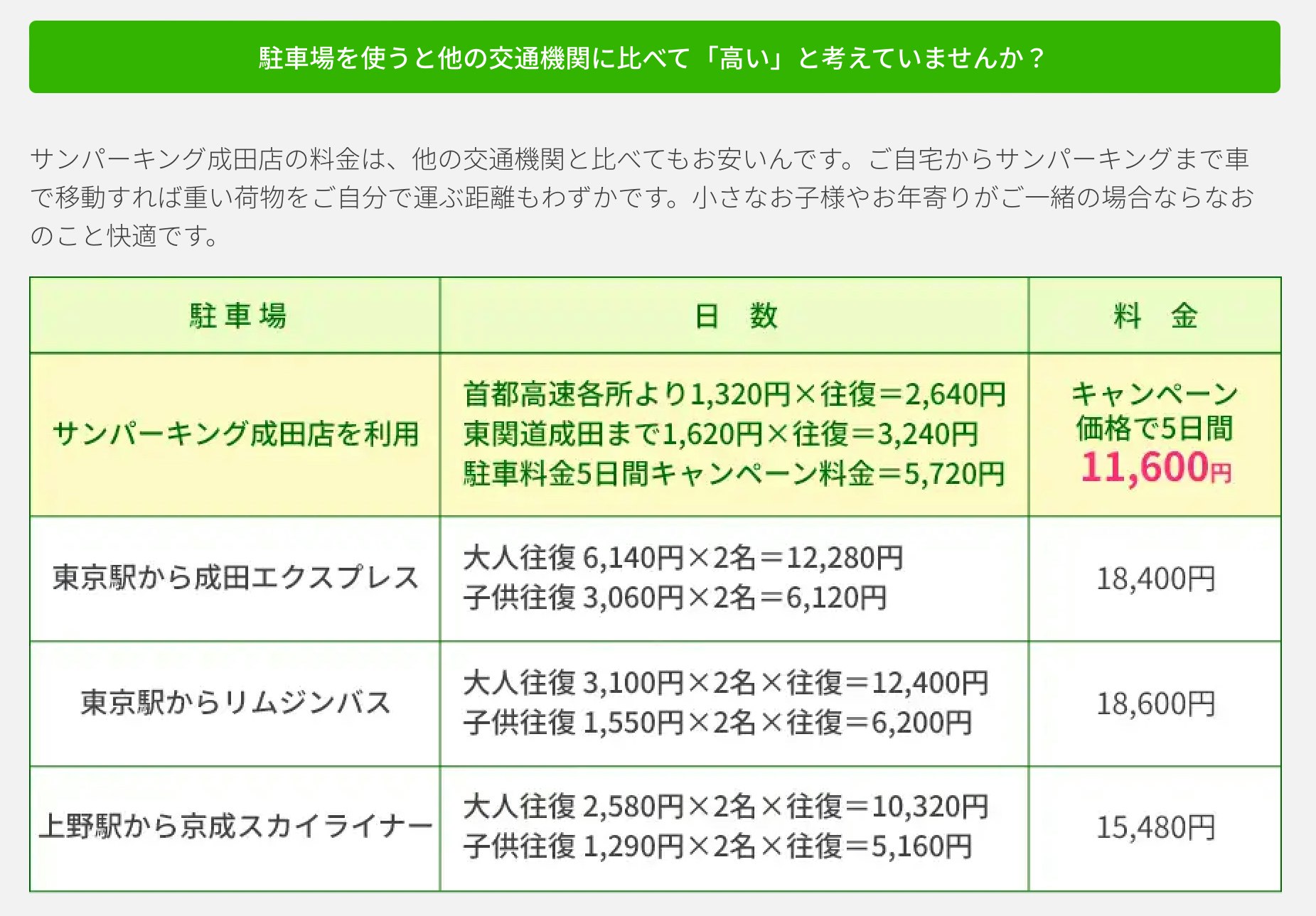 サンパーキング他の交通機関との料金比較画像