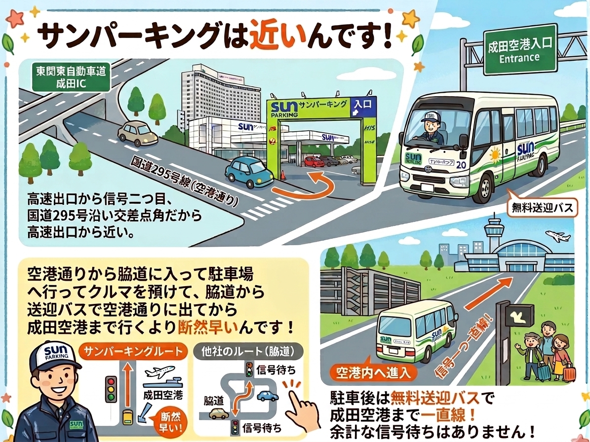 サンパーキング成田空港に近い