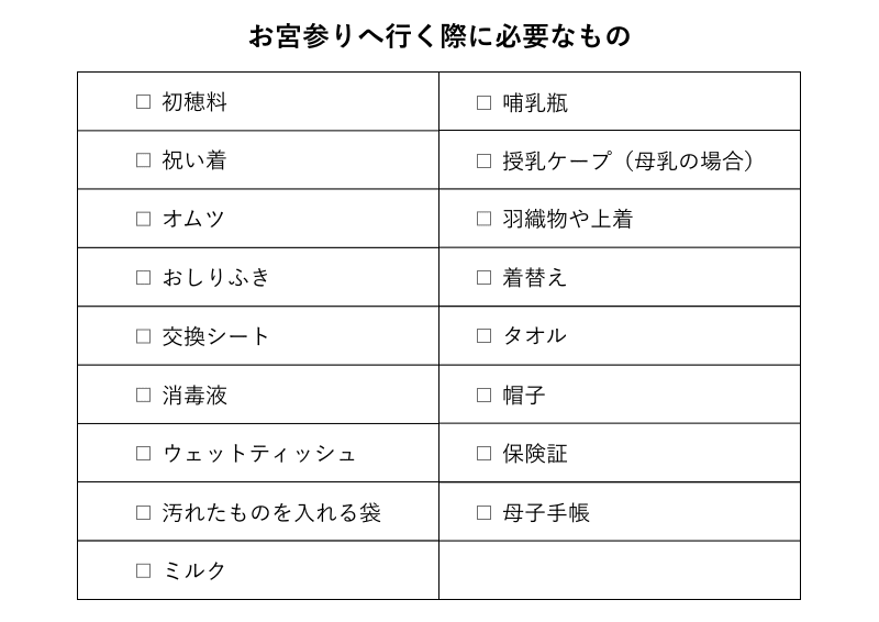 【お宮参りへ行く際に必要なもの】初穂料、祝い着、オムツ、おしりふき、交換シート、消毒液、ウェットティッシュ、汚れたものを入れる袋、ミルク、哺乳瓶、授乳ケープ（母乳の場合）、羽織物や上着、着替え、タオル、帽子、保険証、母子手帳