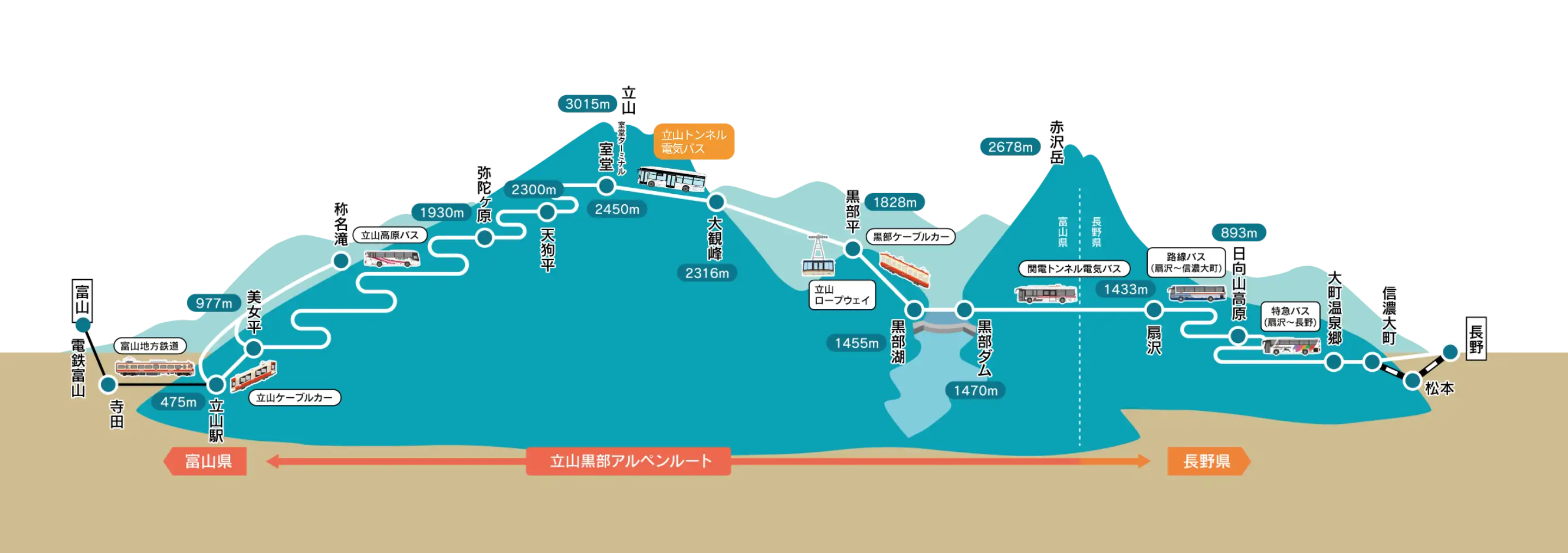 立山黒部アルペンルート