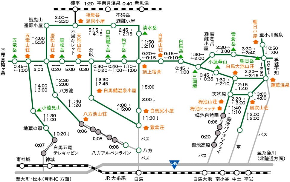 白馬鑓温泉　ルート２