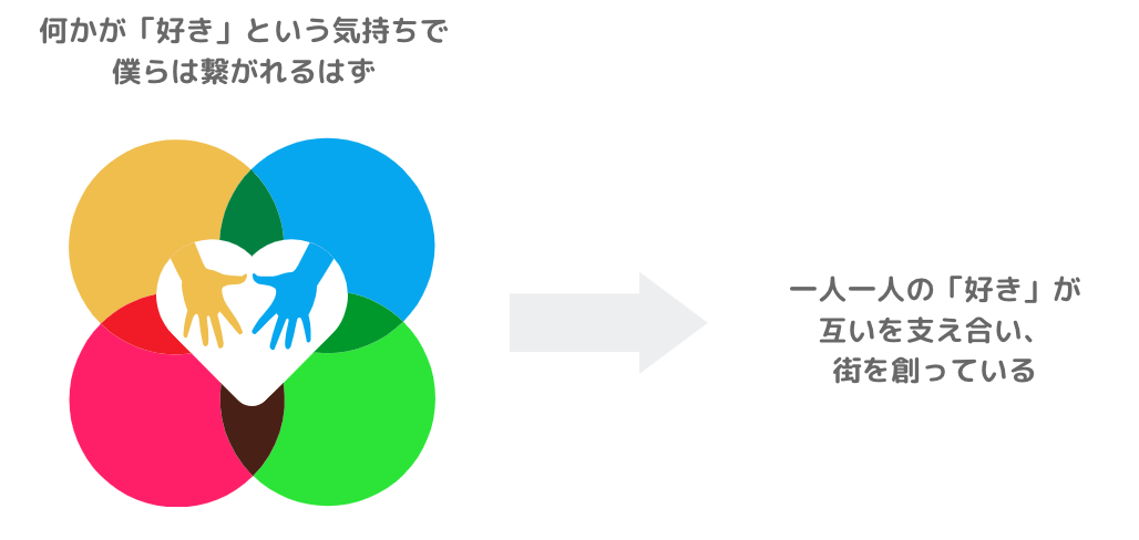 Locomo Valueの画像